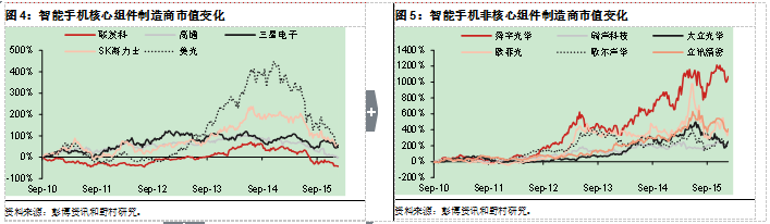 中國電動汽車業能否復制智能手機崛起神話？
