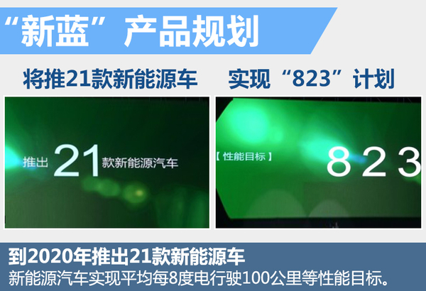 力帆集團(tuán)斥巨資投產(chǎn)鋰電池 搭多款新能源車(chē)