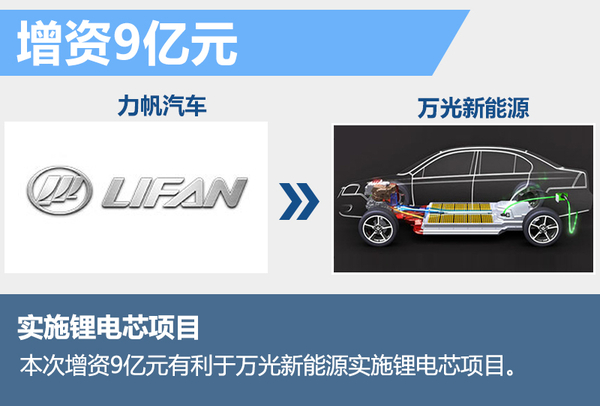 力帆集團(tuán)斥巨資投產(chǎn)鋰電池 搭多款新能源車(chē)