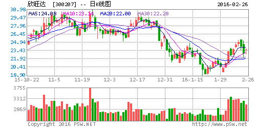 1456534136369434.gif 300207.gif