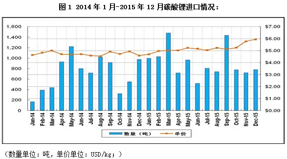 “鋰”瘋狂，誰操盤？杉杉能源：進口礦價并未大漲