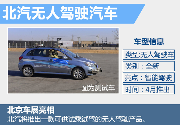 十大自主車企研發無人駕駛 最快下月亮相