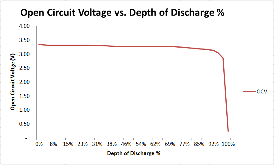 從幾毫伏到數英里：電池管理IC 如何影響汽車性能