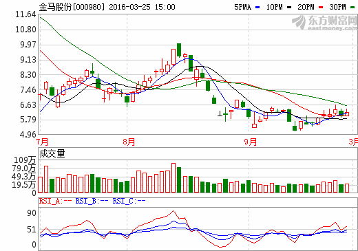 金馬股份擬116億元收購永康眾泰汽車100%股權 
