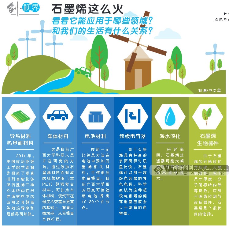 廣西石墨烯發(fā)力突圍！一位學(xué)者的“烯谷”夢