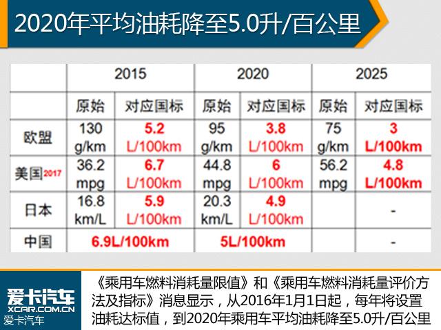 豐田在華加碼混合動(dòng)力 年內(nèi)國(guó)產(chǎn)電池組