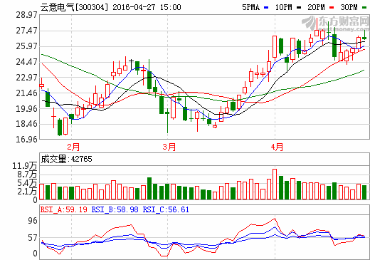 云意電氣收購上海力信51%股權 鞏固新能源汽車零部件業務