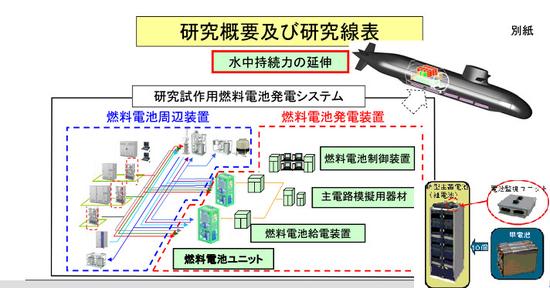 國產AIP動力系統獲突破 039潛艇或換燃料電池