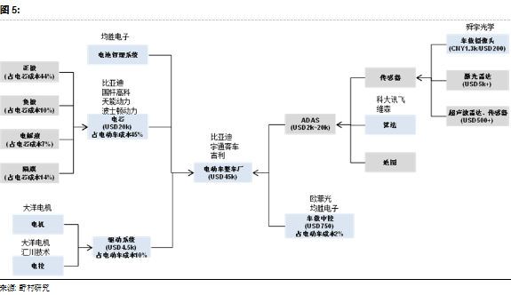 為何Model 3炙手可熱？特斯拉供應(yīng)鏈投資機(jī)會(huì)分析