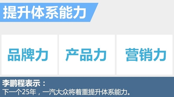 一汽大眾推進新能源戰(zhàn)略 將投產(chǎn)電動Golf