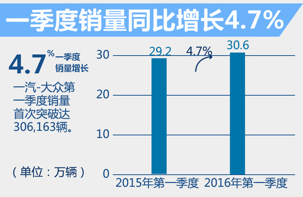 一汽大眾推進新能源戰(zhàn)略 將投產(chǎn)電動Golf