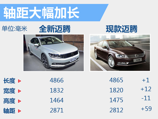 一汽大眾推進新能源戰(zhàn)略 將投產(chǎn)電動Golf