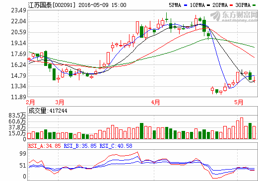 江蘇國泰獲集團53億注資！換電模式再“受寵”？