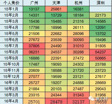 乘聯(lián)會(huì)：2016年4月新能源乘用車銷2萬增1.5倍