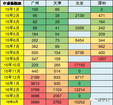 乘聯(lián)會(huì)：2016年4月新能源乘用車銷2萬增1.5倍