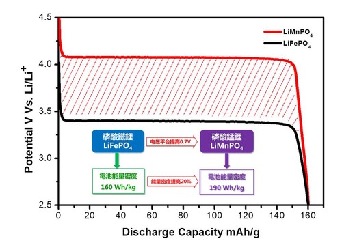 國產電動車很慘？談新能源汽車電池與續航里程問題