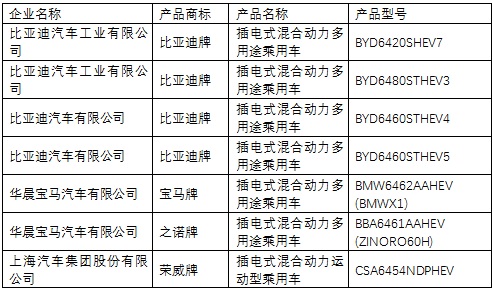 插電式混合動(dòng)力乘用車
