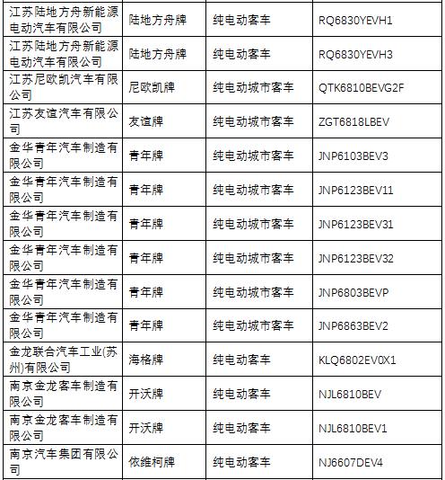 純電動(dòng)客車