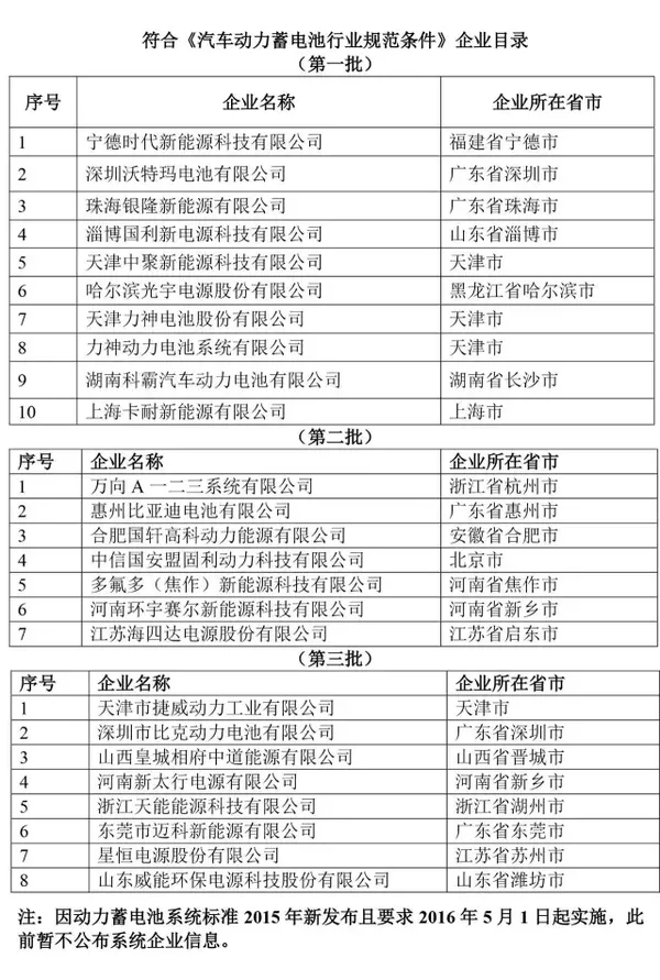 彌補頂層設計之缺憾 國家嚴控動力電池背后