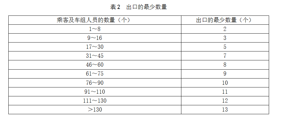 《電動客車安全技術條件》（征求意見稿）