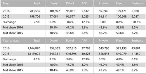 英國5月車市銷量增長3% 新能源車增12%