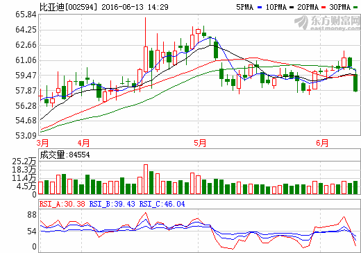 比亞迪：未來2年將會(huì)有大量智能駕駛的技術(shù)應(yīng)用