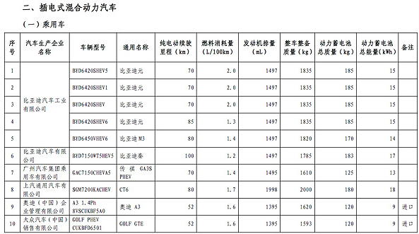 工信部公布第八批免購置稅新能源車目錄