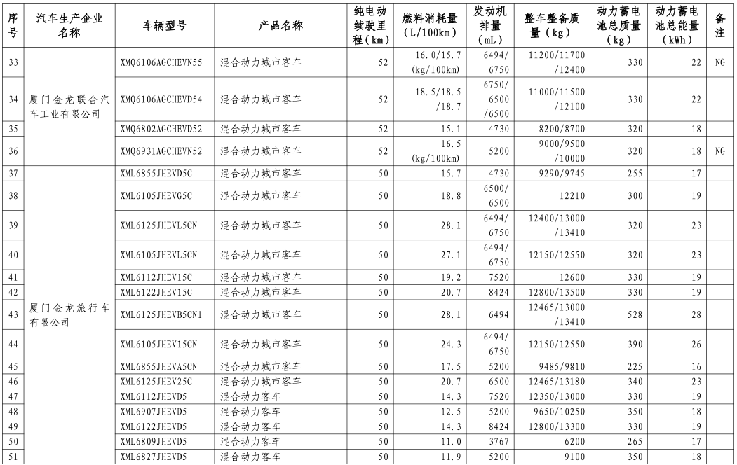 工信部公布第八批新能源車免購置稅名單 覆蓋414款車型 工信部公布第八批新能源車免購置稅名單 覆蓋414款車型