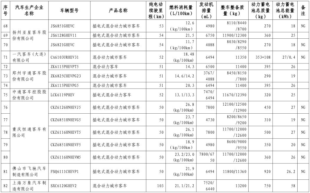工信部公布第八批新能源車免購置稅名單 覆蓋414款車型 工信部公布第八批新能源車免購置稅名單 覆蓋414款車型