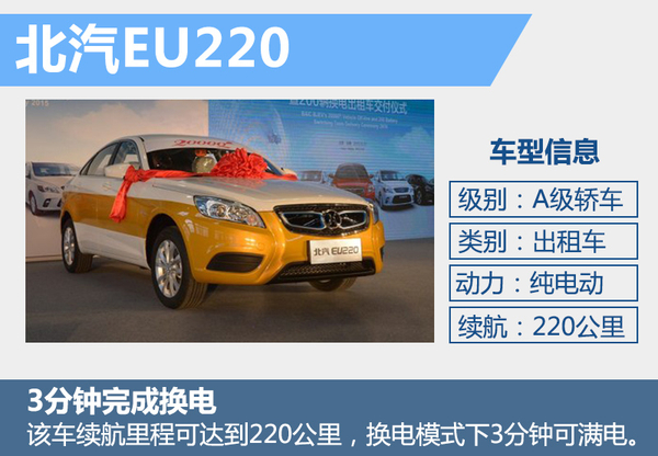 北汽啟動“換電”戰略 年內建百座換電站