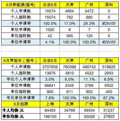 乘聯(lián)會(huì)：2016年6月新能源乘用車(chē)銷(xiāo)3.4萬(wàn)增1.6倍