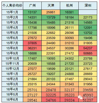 乘聯(lián)會(huì)：2016年6月新能源乘用車(chē)銷(xiāo)3.4萬(wàn)增1.6倍