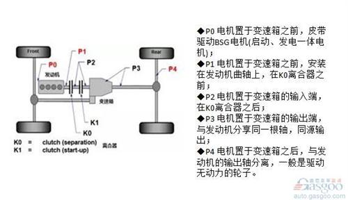混動(dòng)技術(shù)路線(xiàn)中  你對(duì)“P2”了解有多少？