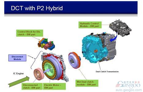 混動(dòng)技術(shù)路線(xiàn)中  你對(duì)“P2”了解有多少？
