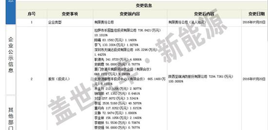喜大普奔，李瑤賣沃特瑪電池獲益超過26億