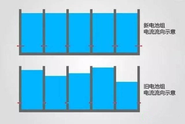 電動(dòng)汽車(chē)也不環(huán)保？動(dòng)力電池回收如何打破瓶頸