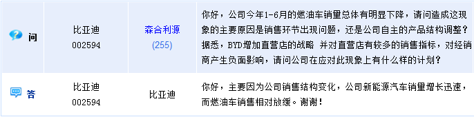 比亞迪今年中標(biāo)約9000臺(tái)公交車(chē) 結(jié)構(gòu)變化致燃油車(chē)銷(xiāo)售放緩