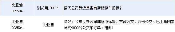 比亞迪今年中標(biāo)約9000臺(tái)公交車(chē) 結(jié)構(gòu)變化致燃油車(chē)銷(xiāo)售放緩