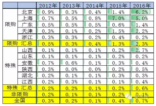 乘聯(lián)會：2016年7月新能源乘用車銷3萬增1.6倍