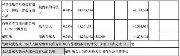  格力35條公告刷屏！董明珠130億收購銀隆