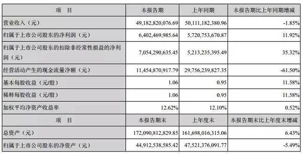  格力35條公告刷屏！董明珠130億收購銀隆