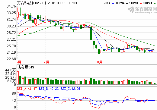 萬安科技：公司智能駕駛系統產品將在2018年批量配套
