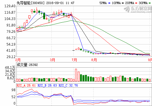 先導智能：上半年鋰電設備收入2.71億 同比增長加131.01% 