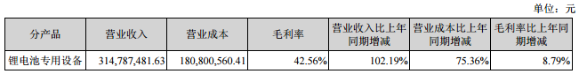 贏合科技：上半年營收3.26億元 同比增長105%