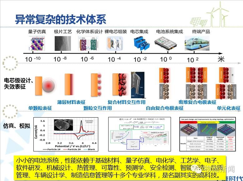 時代新能源楊琦：電動物流車的星辰大海與暗涌激流