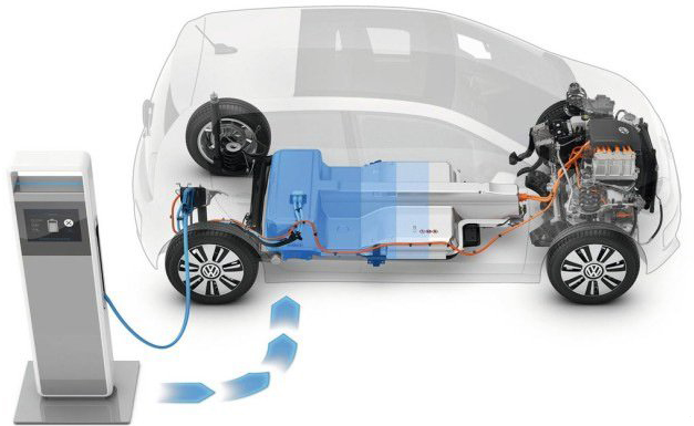 新能源車補(bǔ)貼誘惑下競爭力缺失 獎優(yōu)汰劣倒逼技術(shù)創(chuàng)新