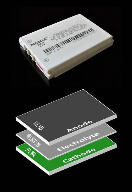 手機電池真的是一枚定時炸彈嗎？ 電池技術的瓶頸在哪