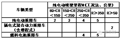 崔東樹：車企油耗與新能源車積分并行管理的政策合理但有漏洞