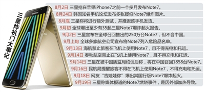 三星手機(jī)電池羅生門調(diào)查：國行兩炸 華為躺槍