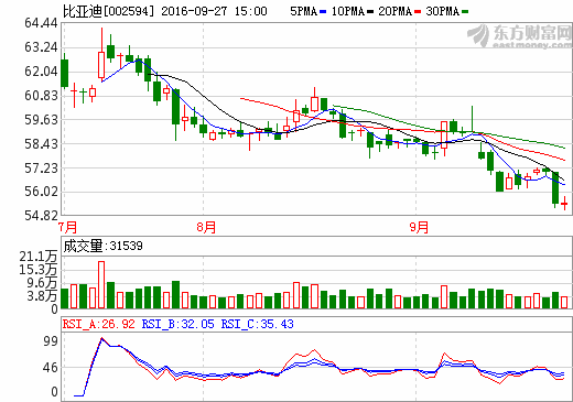 231家公司三季報凈利增幅翻番 鋰電池等行業向好